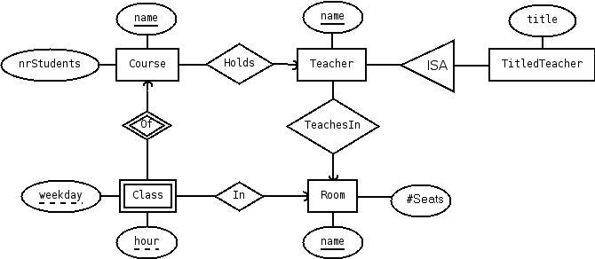 E-R Diagram