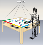 The ReflecTable: A digital reflective practicum