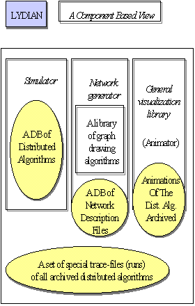 Component Overview