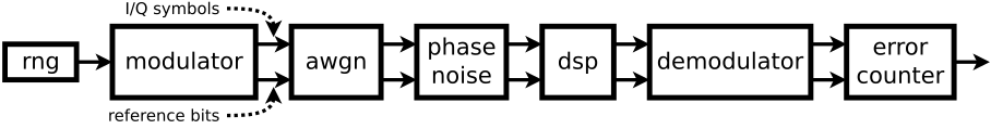 Block diagram of an example system.