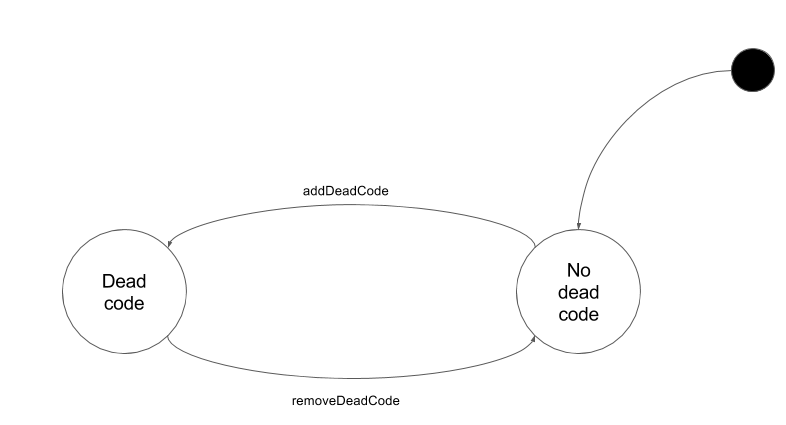 ../_images/deadcode.png