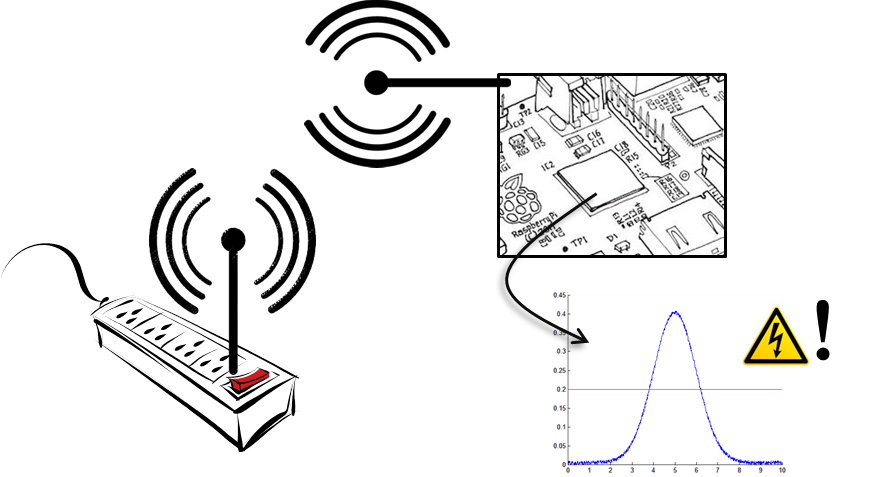 monitoring