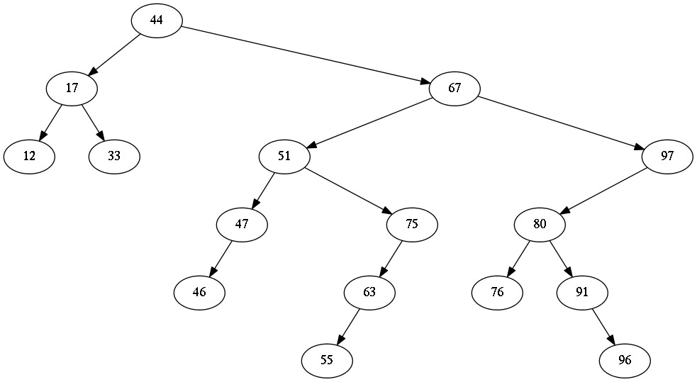 reexam-tree.png