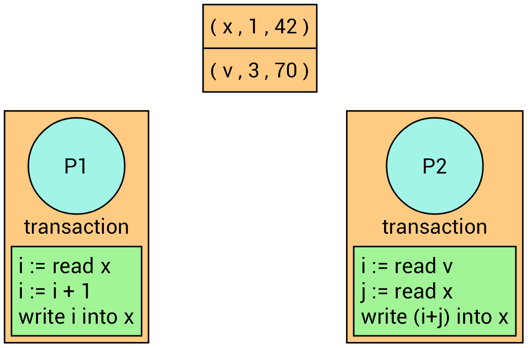 Transaction 1