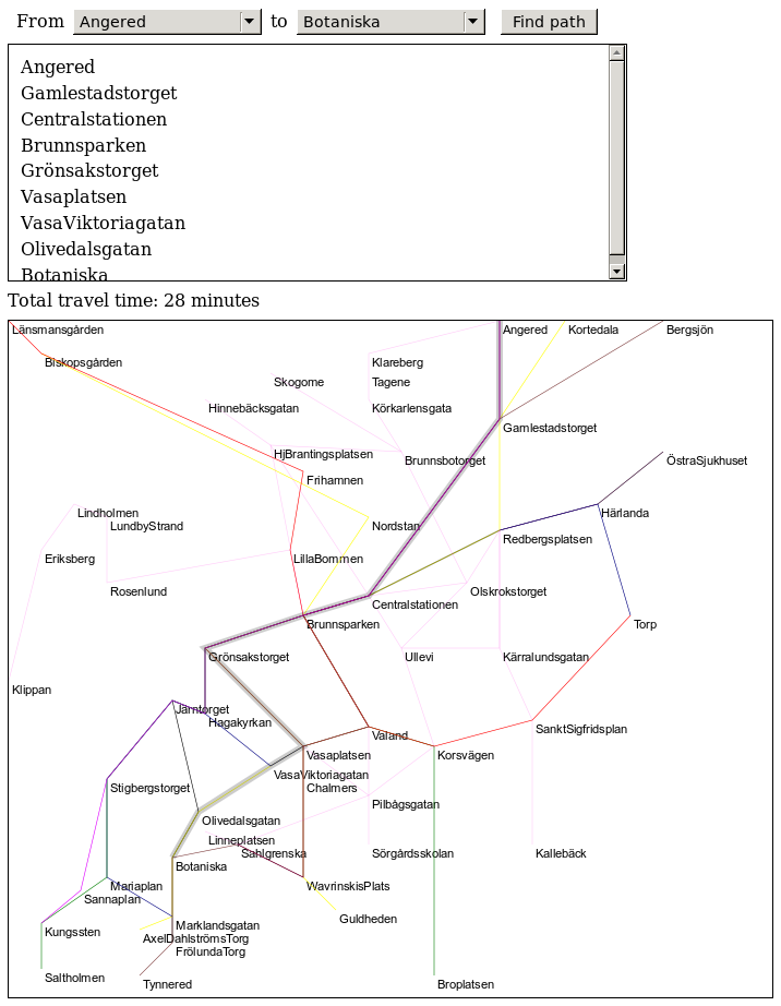 Haskellgränssnitt.