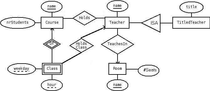 E-R Diagram
