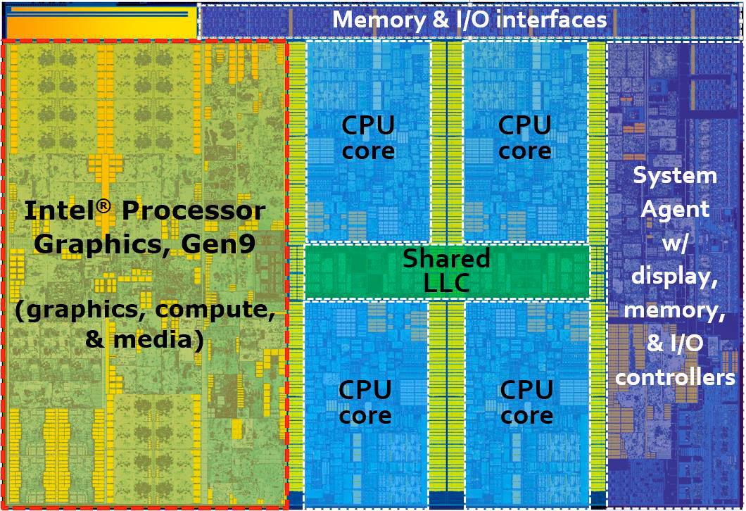 source: http://www.techpowerup.com/215333/intel-skylake-die-layout-detailed.html