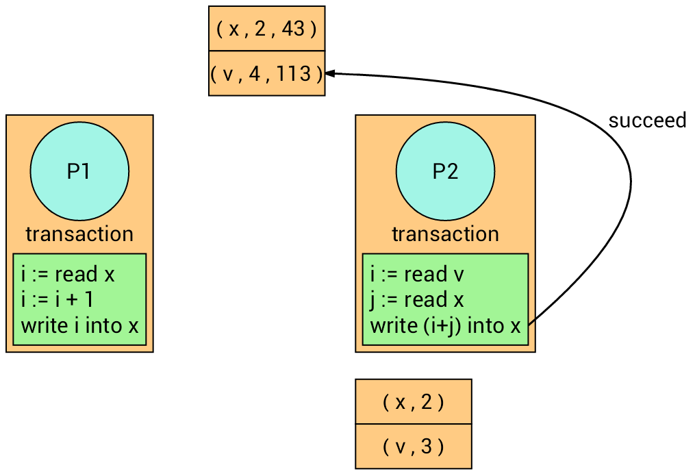 Transaction 5