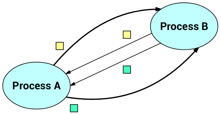 1 echo-server n msg