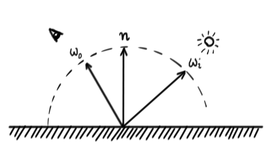 Reflection diagram