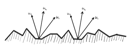 Microfacets diagram