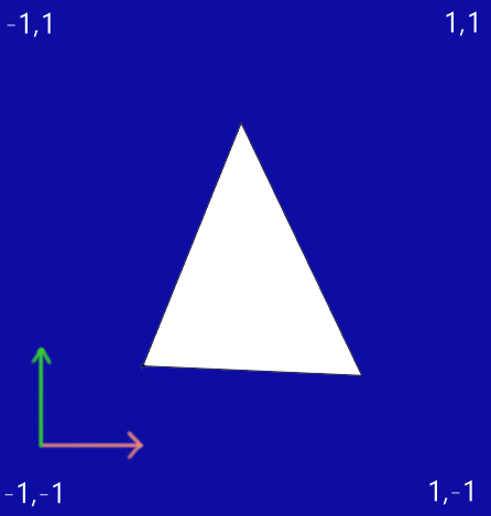 Coordinate system