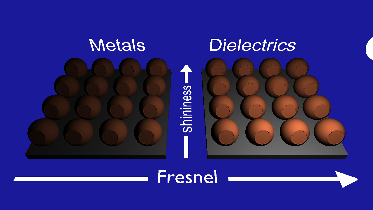 Materials test scene