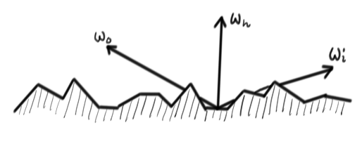 G term diagram