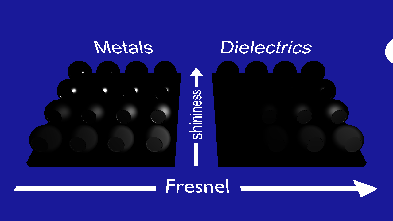 Microfacets
