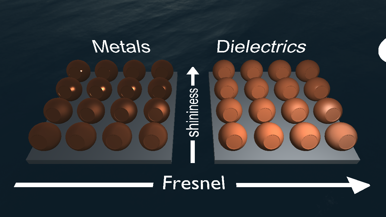 Diffuse reflections