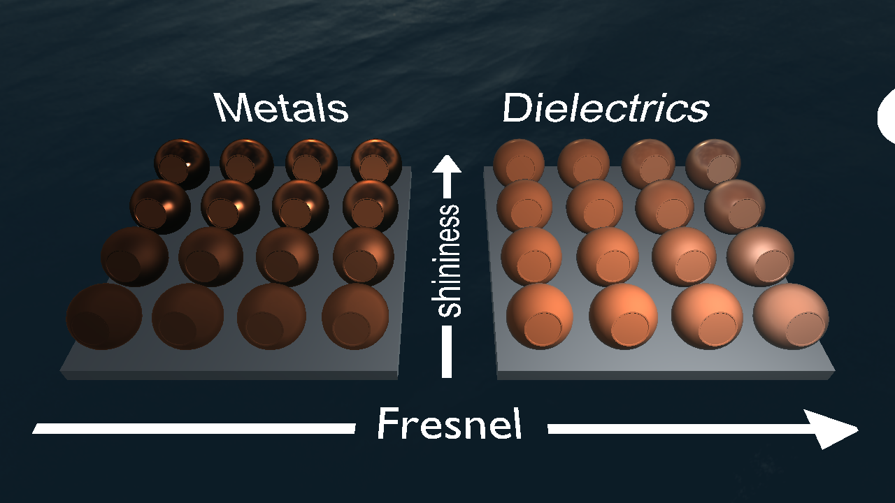 Specular reflections