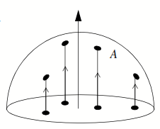 Cosine-sampling the hemisphere