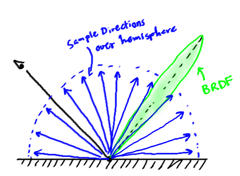 Uniform sampling  diagram
