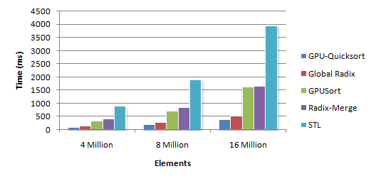 Benchmarks