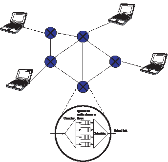 bandwidth allocation