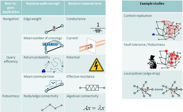 RePO framework