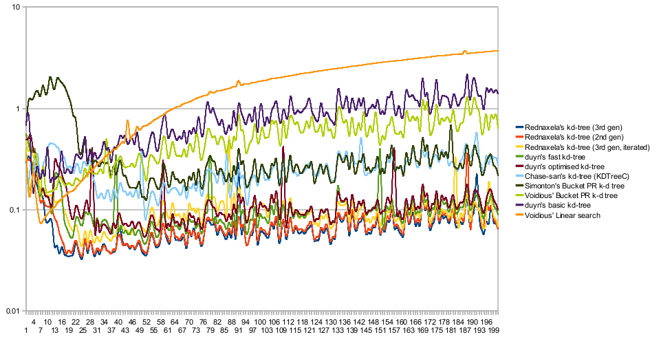 Kd-Tree-Performance-Graph4.png