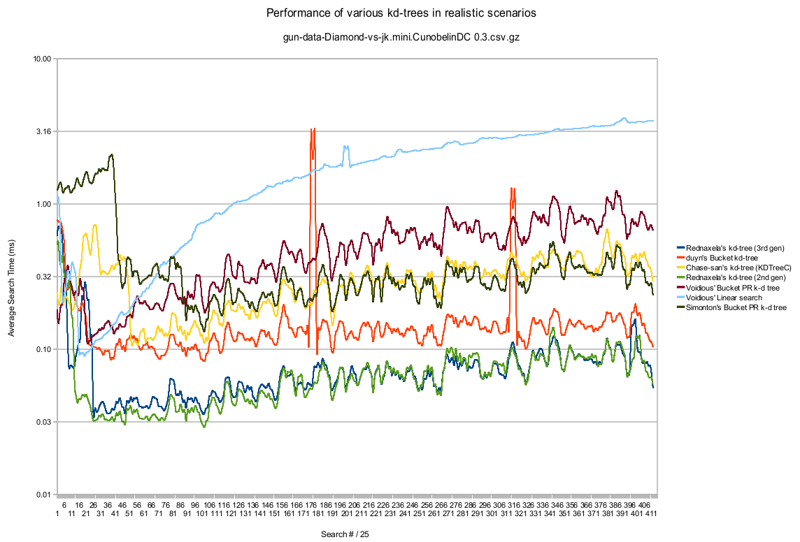 Kd-Tree-Performance-Graph.png