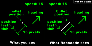 Bullets Shielding 1.jpg