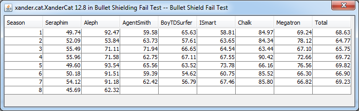Skotty-xandercat-bs-failures.png