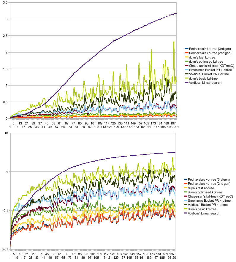Kd-Tree-Performance-Graph3.png