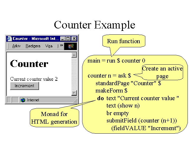 Counter Example