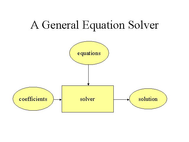 A General Equation Solver