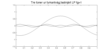 Textruta:  